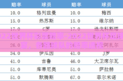 2022世界杯彩票赔率-2022世界杯足球盛宴，各路球队的赔率透视