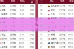 哪个网站买世界杯彩票-全球热门赛事，如何精明选择购彩平台——以世界杯彩票为例