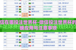 微信在哪投注世界杯-微信投注世界杯的正确应用与注意事项
