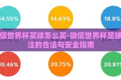 微信世界杯买球怎么买-微信世界杯足球投注的合法与安全指南