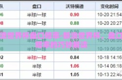 新浪世界杯盘口赔率-新浪世界杯，盘口与赔率的巧妙解读