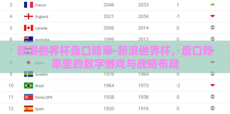 新浪世界杯盘口赔率-新浪世界杯,盘口赔率里的数字游戏与战略布局 新浪世界杯盘口赔率-新浪世界杯,盘口赔率里的数字游戏与战略布局