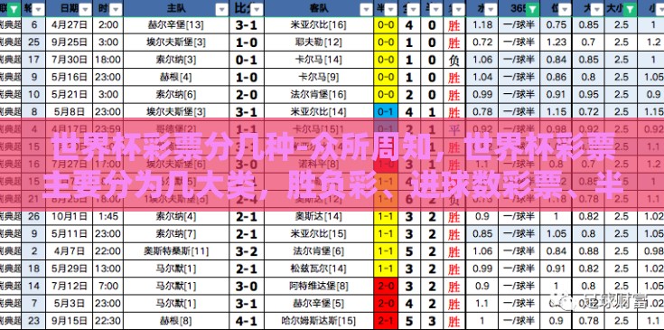 世界杯彩票分几种-众所周知，世界杯彩票主要分为几大类，胜负彩、进球数彩票、半全场彩票、亚洲盘口彩票以及混合型彩票。它们之间的主要区别在于所参与的预测元素不同，从而带来了不同的玩彩体验和收益回报