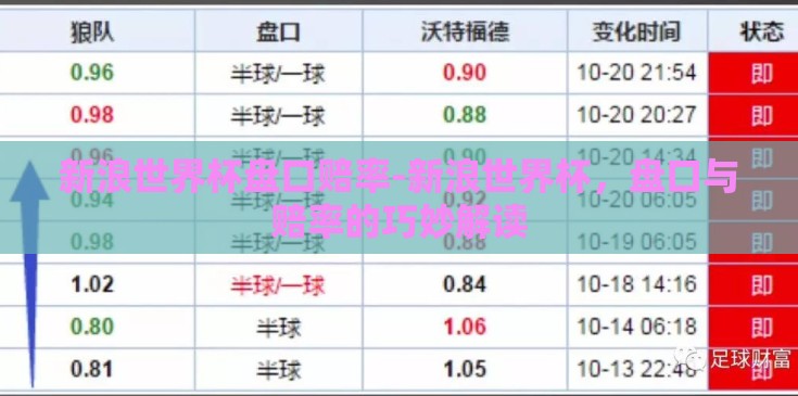 新浪世界杯盘口赔率-新浪世界杯，盘口与赔率的巧妙解读