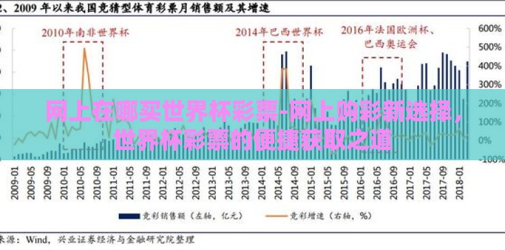 网上在哪买世界杯彩票-网上购彩新选择,世界杯彩票的便捷获取之道 网上在哪买世界杯彩票-网上购彩新选择,世界杯彩票的便捷获取之道