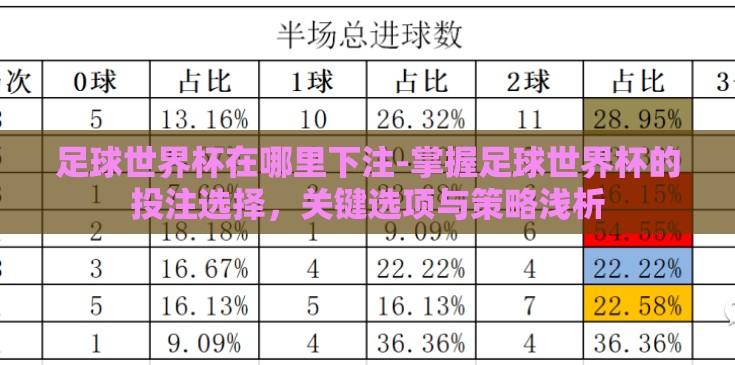 足球世界杯在哪里下注-掌握足球世界杯的投注选择,关键选项与策略浅析 足球世界杯在哪里下注-掌握足球世界杯的投注选择,关键选项与策略浅析