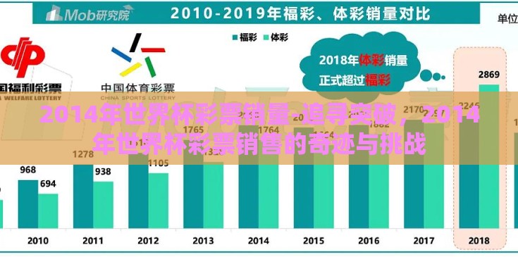 2014年世界杯彩票销量-追寻突破,2014年世界杯彩票销售的奇迹与挑战 2014年世界杯彩票销量-追寻突破,2014年世界杯彩票销售的奇迹与挑战