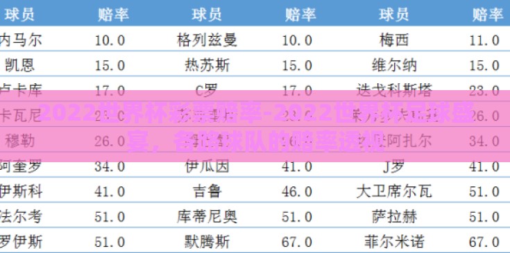 2022世界杯彩票赔率-2022世界杯足球盛宴，各路球队的赔率透视