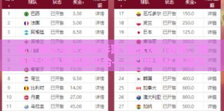 哪个网站买世界杯彩票-全球热门赛事，如何精明选择购彩平台——以世界杯彩票为例